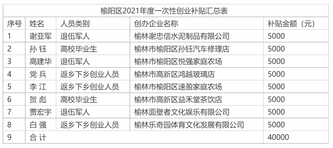 祥区人力资源和社会保障局：官网、地址、电话及创业贷款信息汇总