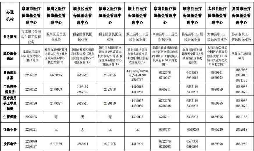 福安工伤认定电话：官方查询热线与联系方式一览