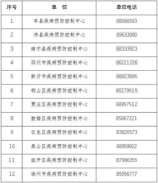 福安工伤认定电话：官方查询热线与联系方式一览