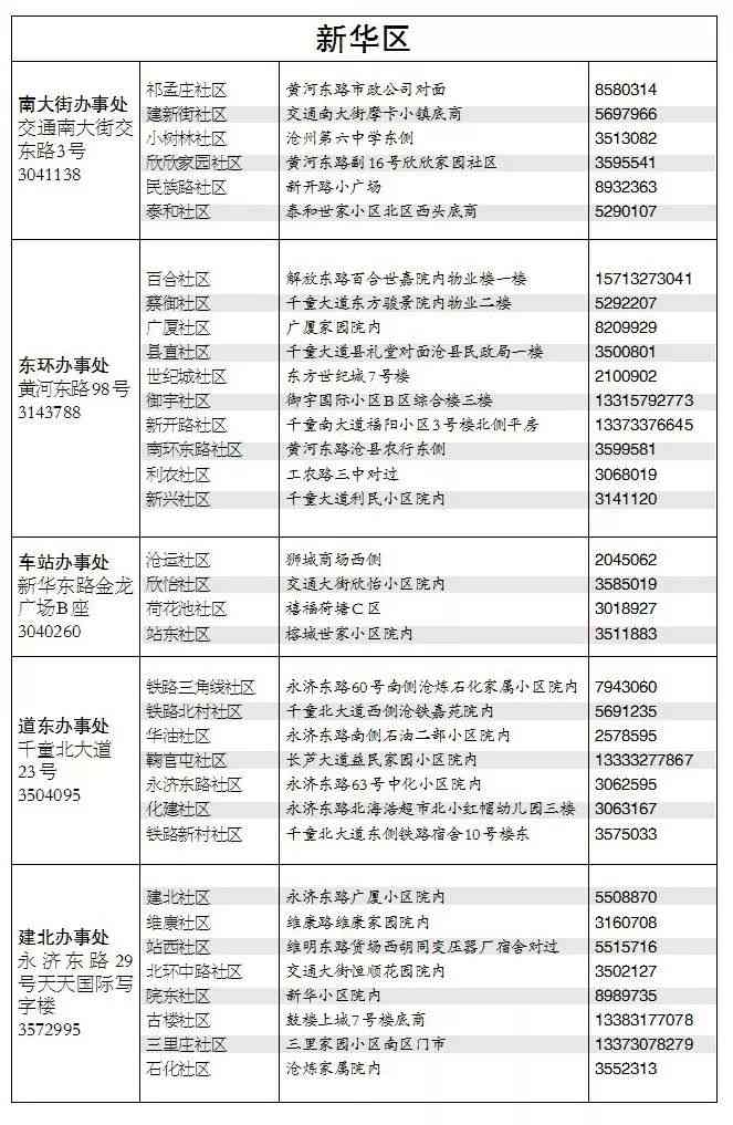 nn福州工伤认定处电话：查询咨询及地点一览