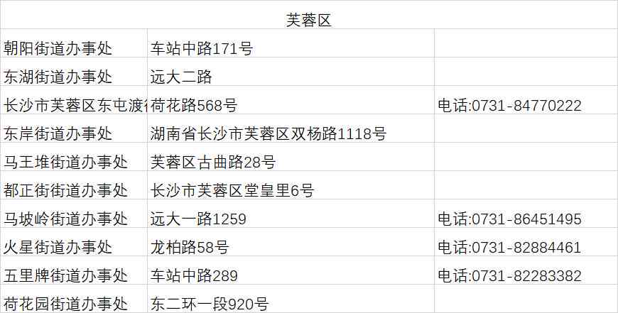 福州工伤认定中心地址查询：官网、电话及认定处地点汇总