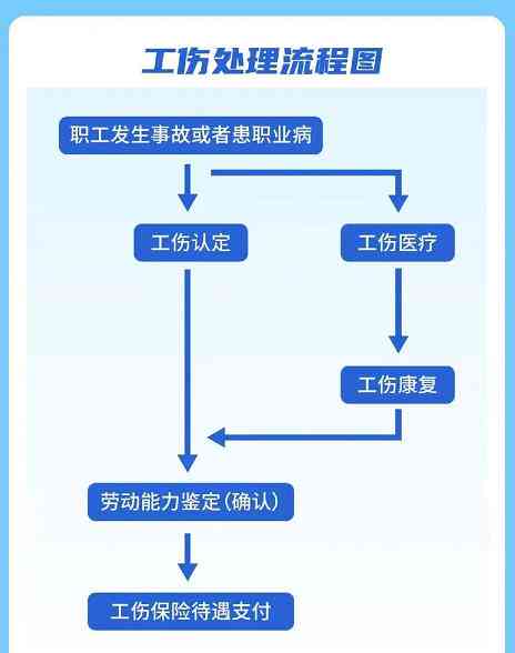 福州工伤认定处联系电话及工伤认定流程详解