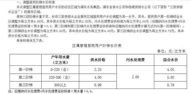 福州市工伤认定地点查询电话及认定流程