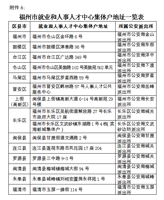 福州市工伤认定中心地址、联系方式及办理流程详解