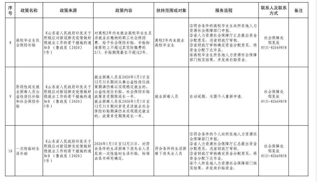 福州晋安区工伤认定中心联系方式及工伤认定流程指南