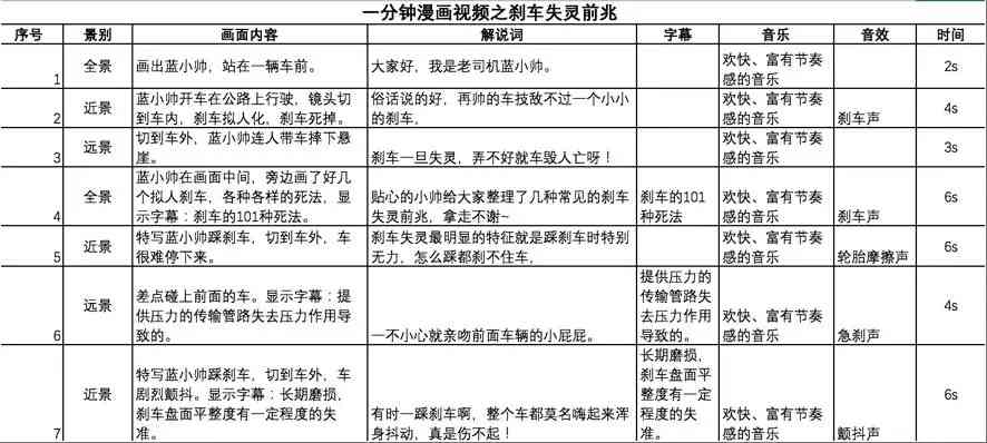 分镜头脚本生成器：免费使用，端午节动画制作，操作指南与使用教程