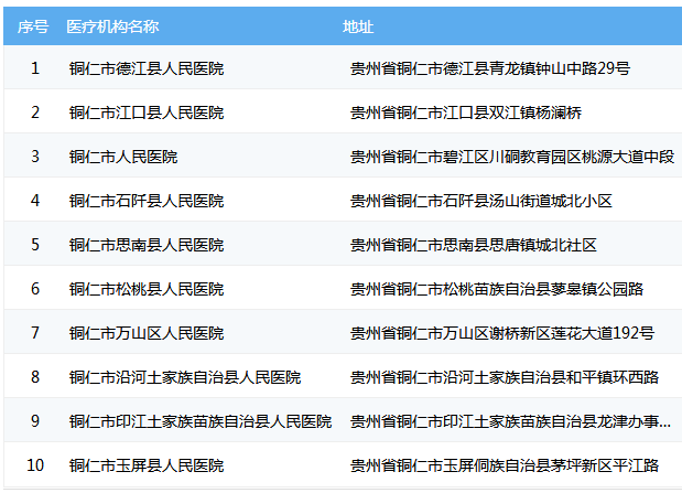 福泉市工伤事故认定中心地址——福泉市人民指定工伤认定机构详址