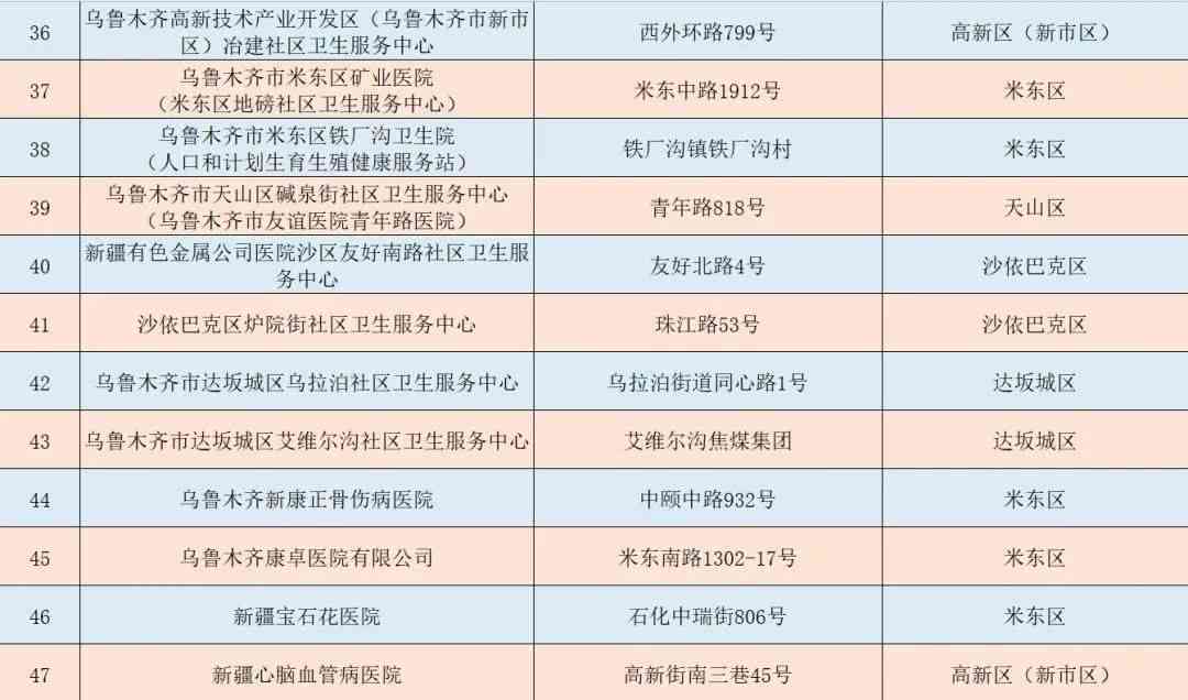 乌木齐市东区工伤认定中心地址及劳动工伤认定电话指南