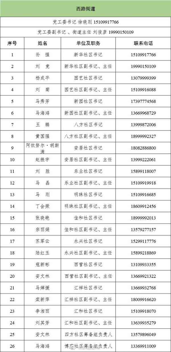 米东区工商局咨询电话：新疆乌木齐查询热线