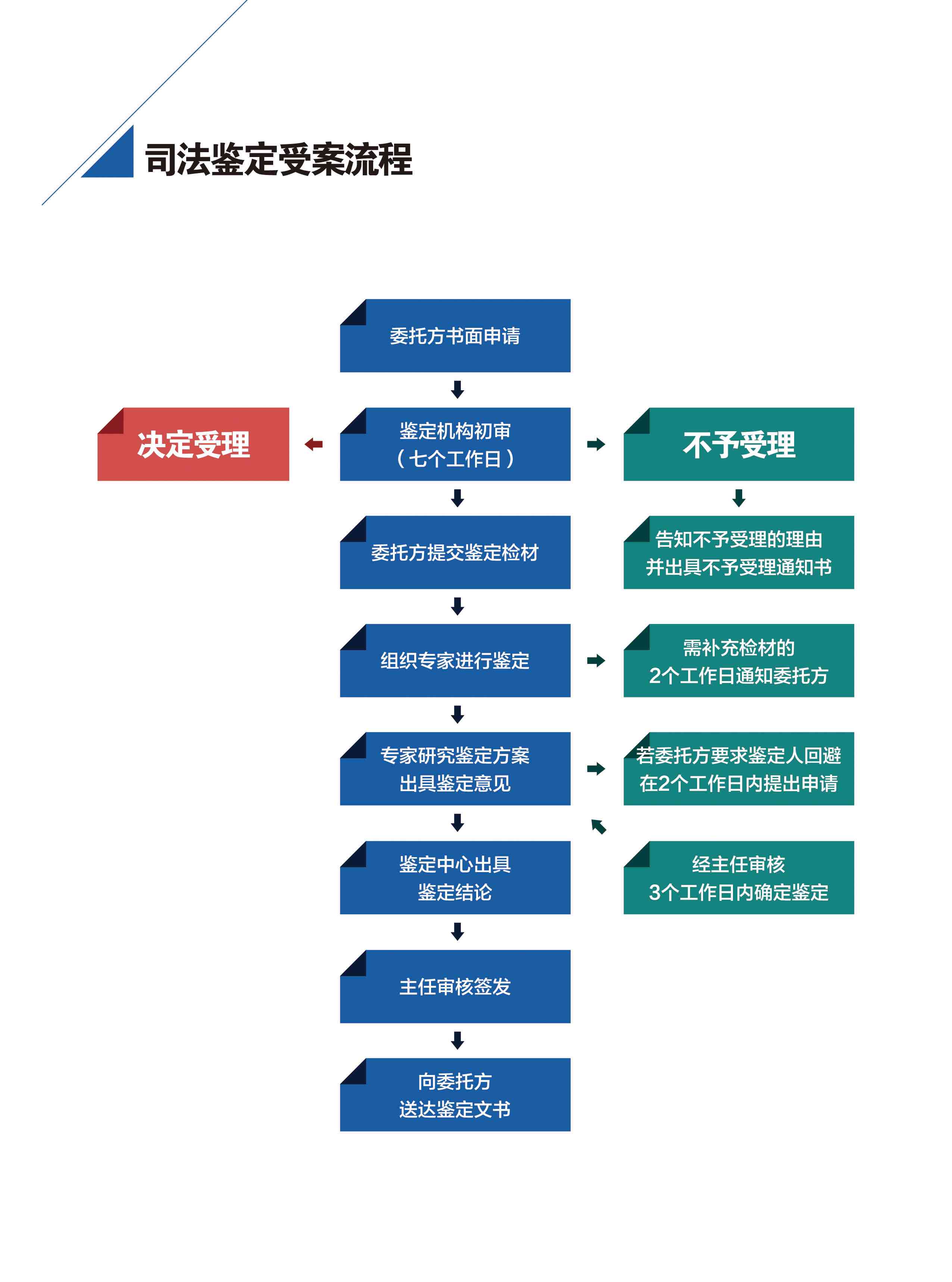 米东区司法鉴定中心全面服务指南：权威鉴定流程、常见问题解答与联系方式