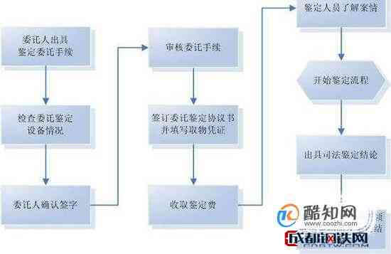 米东区司法鉴定中心全面服务指南：权威鉴定流程、常见问题解答与联系方式