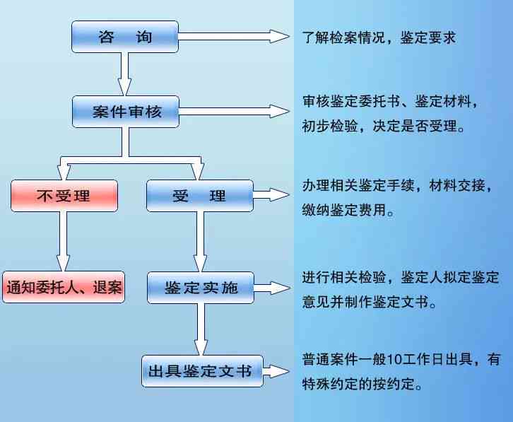 米东区司法鉴定中心全面服务指南：权威鉴定流程、常见问题解答与联系方式