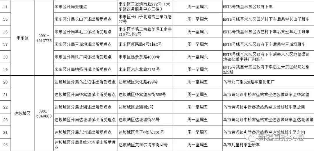 乌木齐市东区工伤认定中心地址及联系电话：劳动工伤认定一站式服务指南