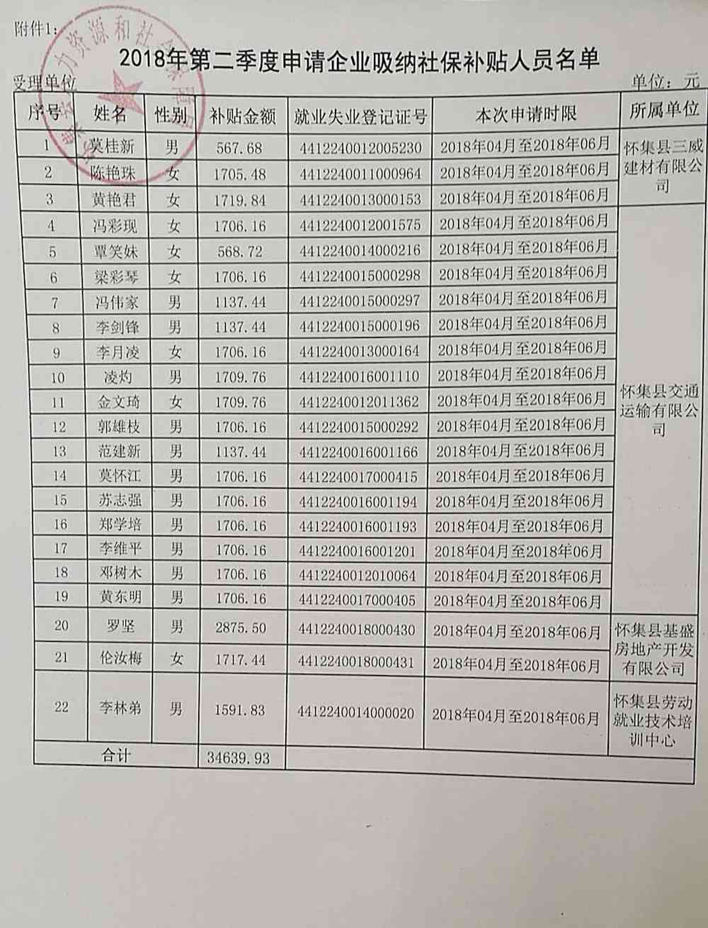 局电话-米脂县人力资源和社会保障官网