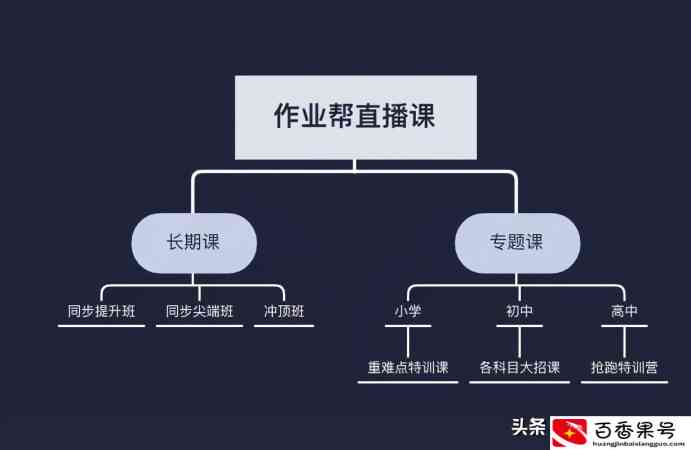 作业帮写作课评测：课程质量、教学效果与家长学生评价全解析