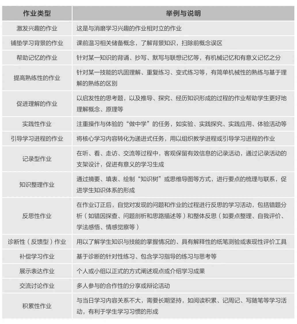 作业帮写作课评测：课程质量、教学效果与家长学生评价全解析