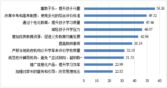 作业帮写作课评测：课程质量、教学效果与家长学生评价全解析