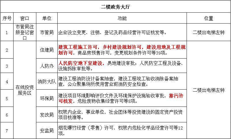 綦江区工伤认定中心地址、联系方式及办事指南一站式查询