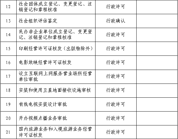 綦江区工伤认定中心地址、联系方式及办事指南一站式查询