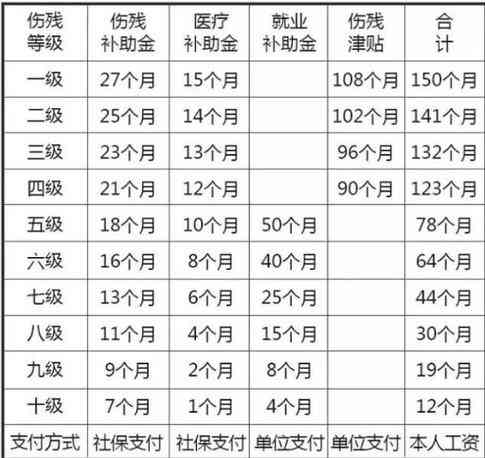 浙江绍兴工伤赔偿咨询电话：绍兴市工伤赔偿标准一览及金额查询