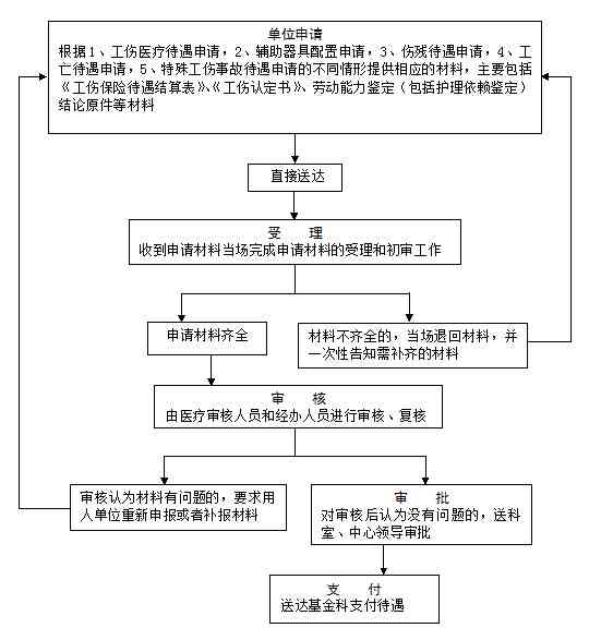 绍兴越城区工伤鉴定中心地址查询：人力与社会保障服务指南