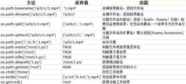 分镜头脚本工具：功能、使用方法、名称及软件推荐