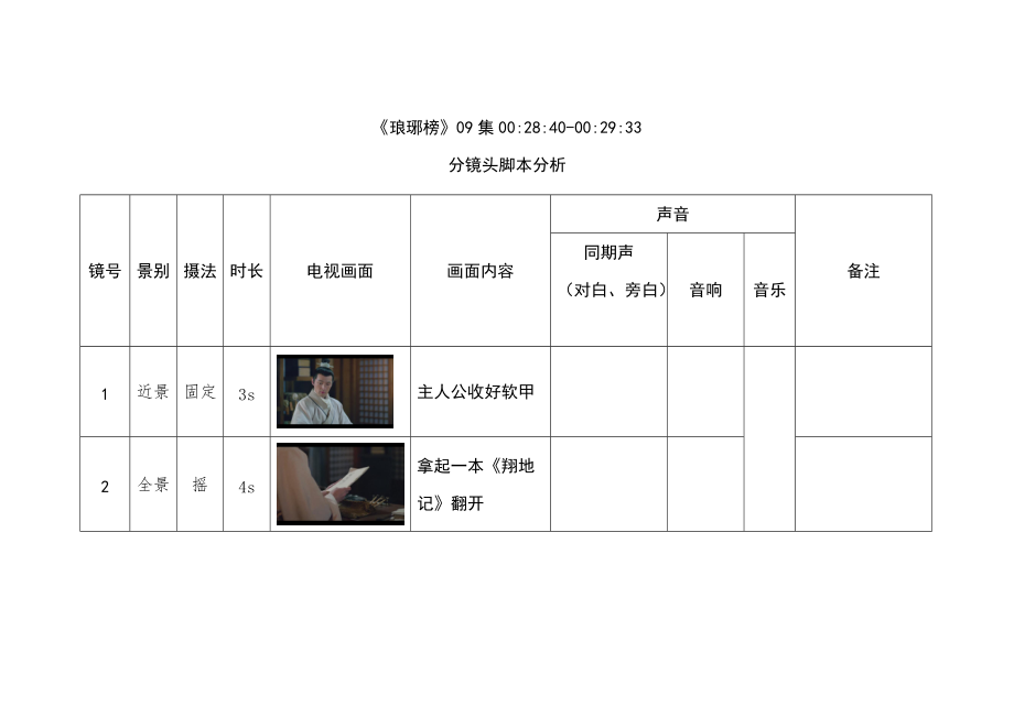 分镜头的脚本：别名、写作方法、格式及定义一览