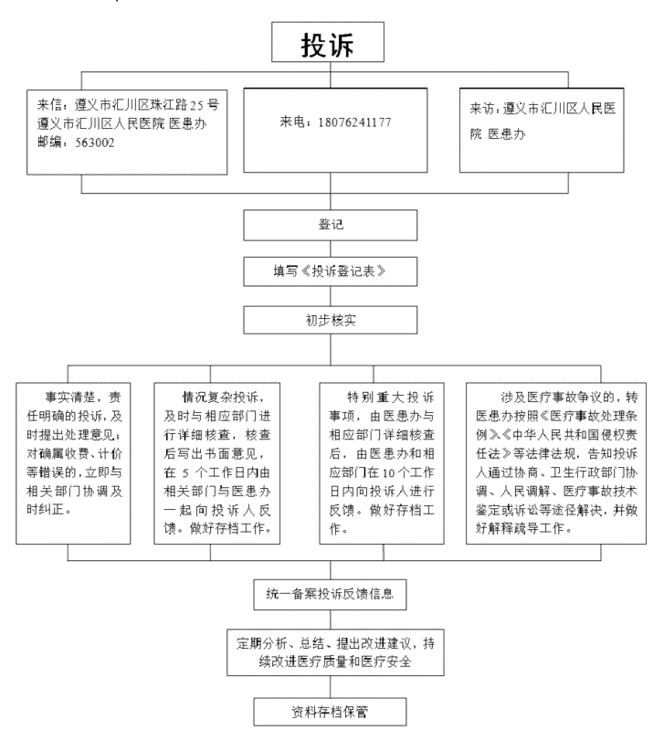 绥中县工伤认定中心联系电话及办公地址一览，含工伤认定流程与常见问题解答