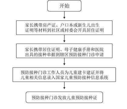 绥中县工伤认定中心在哪