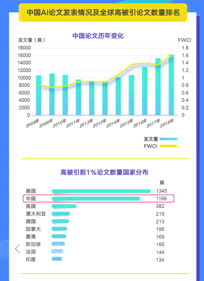 国内智能写作工具助力论文写作：如何打造排行榜前十名的论文排名秘