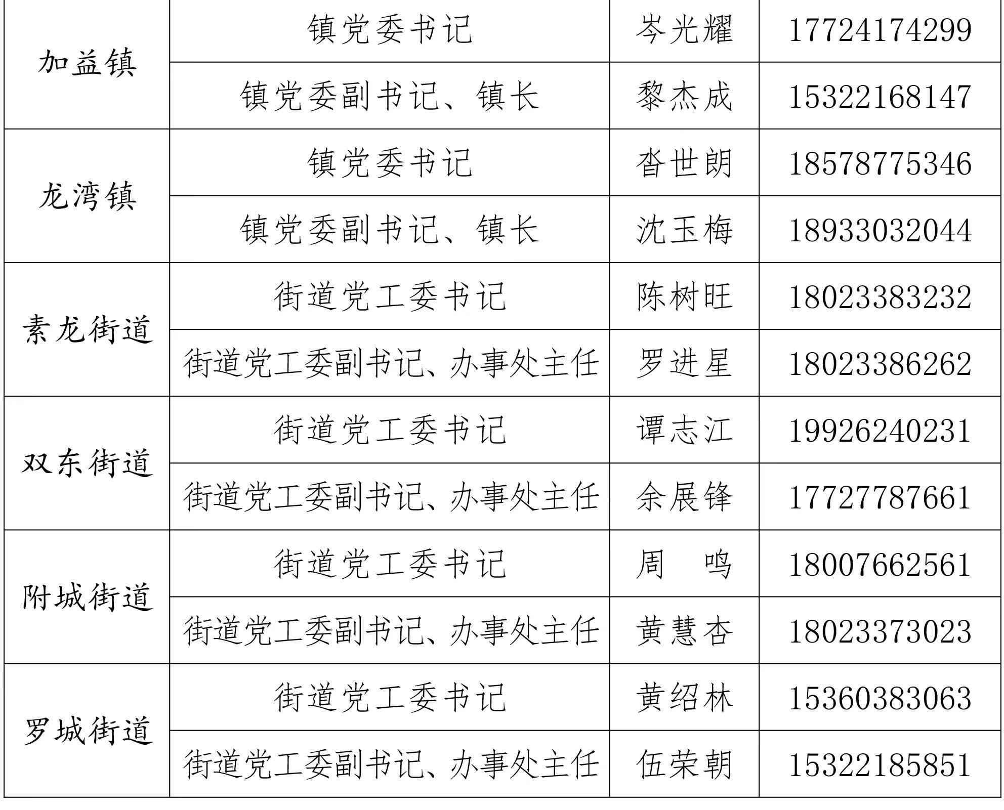 罗定市工会电话：罗定市总工会领导班子介绍