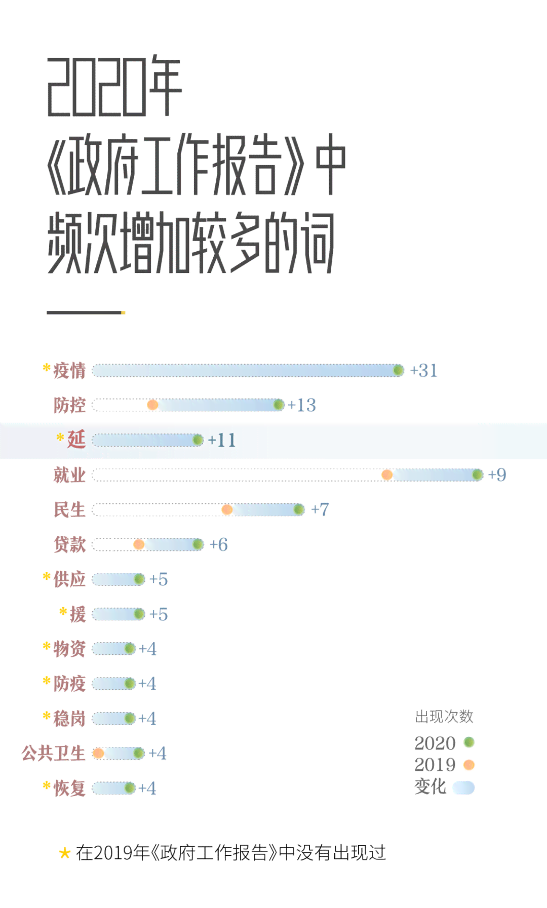 房地产ai报告实验步骤：从撰写到总结的完整指南与实践分析