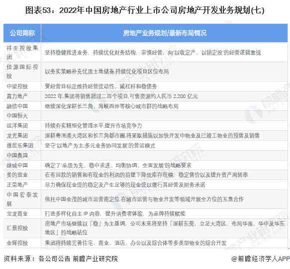 房地产ai报告实验步骤：从撰写到总结的完整指南与实践分析