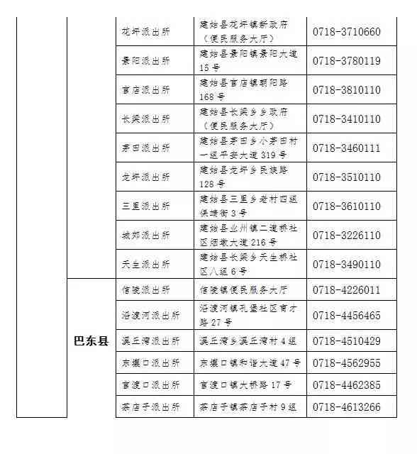 黄冈市罗田县工伤赔偿认定中心联系方式及门户网站地址