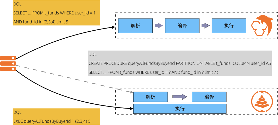 AI脚本与封包脚本对比分析：全面评估性能、适用场景及用户选择指南