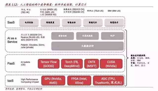 ai智能写实报告