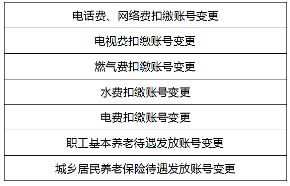 株洲市芦淞区工伤认定中心：芦淞区社会工伤认定一站式服务平台