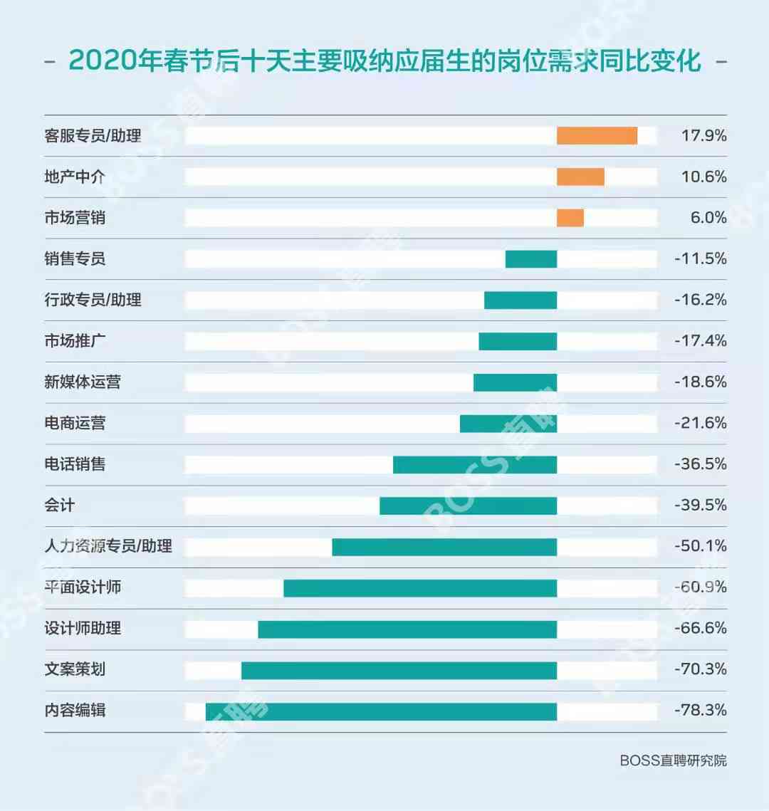 网易文案策划岗位详解：岗位职责、求职技巧与行业趋势全解析