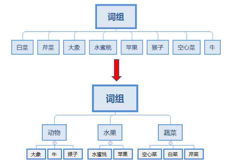 全方位探索：人工智能文案工具助力内容创作与优化，解决多种写作难题