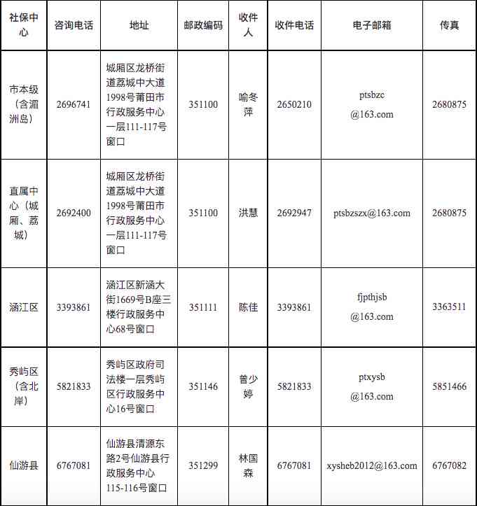 莆田市城厢区人力资源和社会保障中心：工伤认定与工伤保险机构劳动电话指南