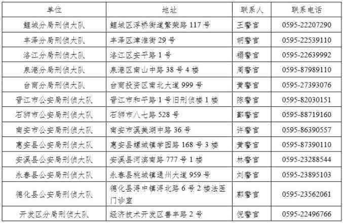 莆田市城厢区工商局-服务大厅：电话查询与举报热线