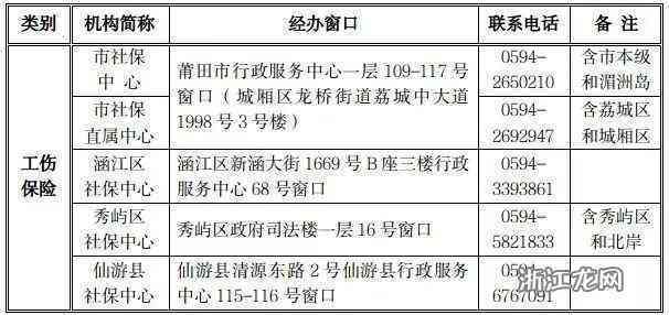 莆田市城厢区工伤认定中心