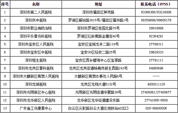 莆田市工伤认定中心联系电话及办公地址一览，含工伤认定流程与常见问题解答