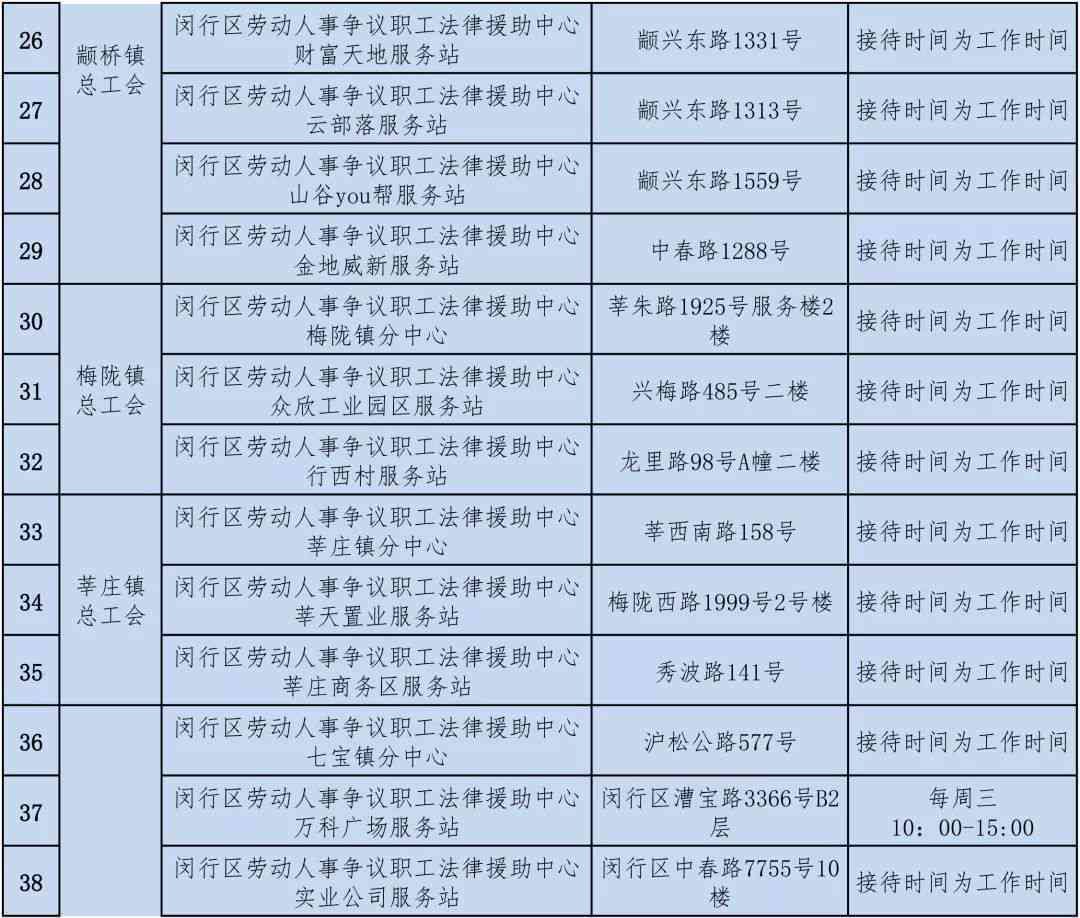 莆田市工伤认定中心联系电话及办公地址一览，含工伤认定流程与常见问题解答