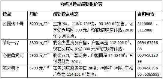 莆田市工伤认定中心联系电话及办公地址一览，含工伤认定流程与常见问题解答