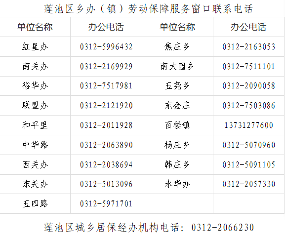 保定市莲区工伤认定中心地址及联系电话：社会保障与人力资源服务指南