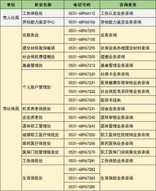 '保定市莲区社会保险事业服务中心——工伤社会保障与劳动工伤电话咨询处'