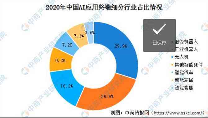 中国医疗人工智能项目原创分析报告：行业前景与目标对象深度分析文档