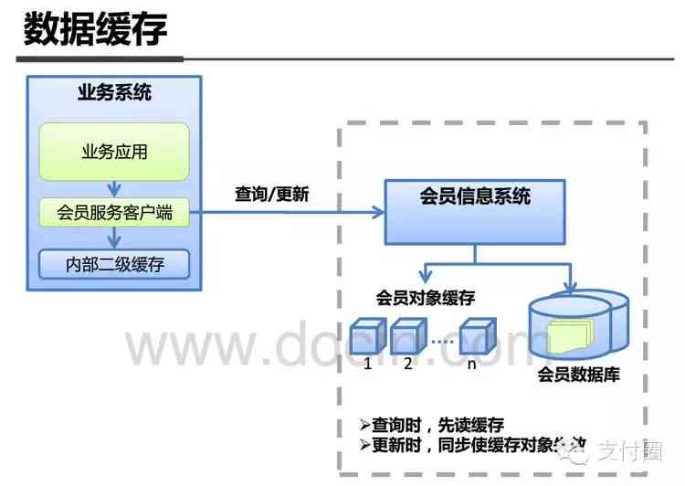 深入解析AI扩展功能：提升智能应用性能与扩展性的关键技术探究