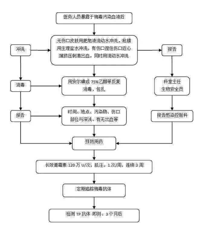 蚌埠市工伤认定中心地址、联系方式及办理流程详解